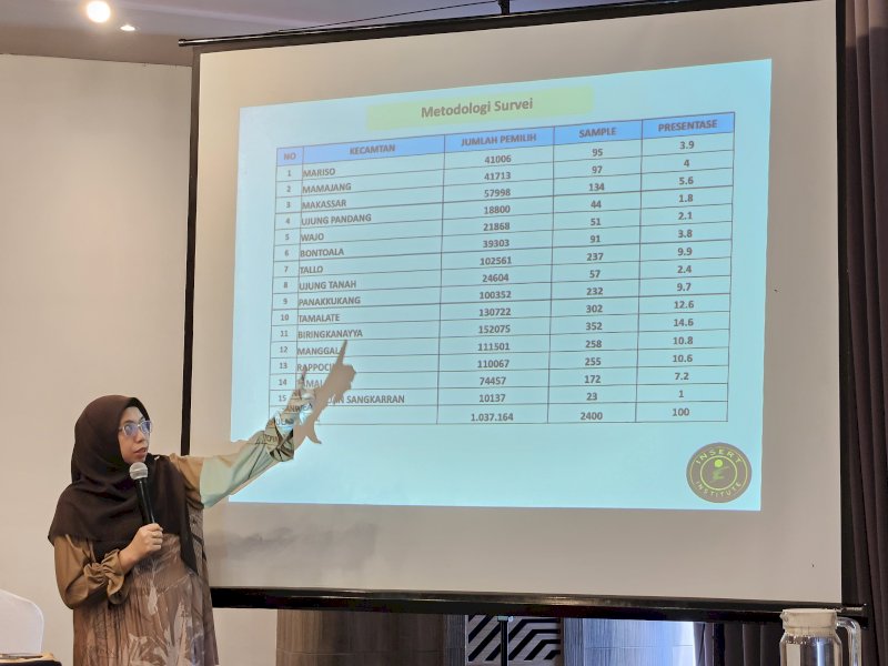 Tren Survei Elektabilitas Andi Seto-Rezki Mulfiati Paling Positif di Pilwalkot Makassar