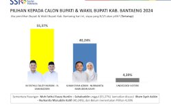 Survei SSI Pilkada Bantaeng: UJI-SAH 55.37 persen, IA-KAN 40.24 persen