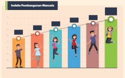 Naik 2 Anak Tangga, IPM Lutra Peringkat ke-10 di Sulsel