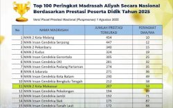 MAN 2 Makassar Masuk Top 100 Nasional SMA/MA Terbaik se-Indonesia 2025 Versi Puspresnas