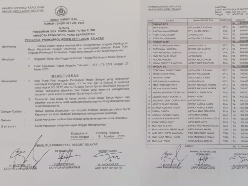 Primkoppol Polres Selayar Tetapkan 30 Putra-putri Anggota Penerima Beasiswa Berprestasi Periode 2024-2025