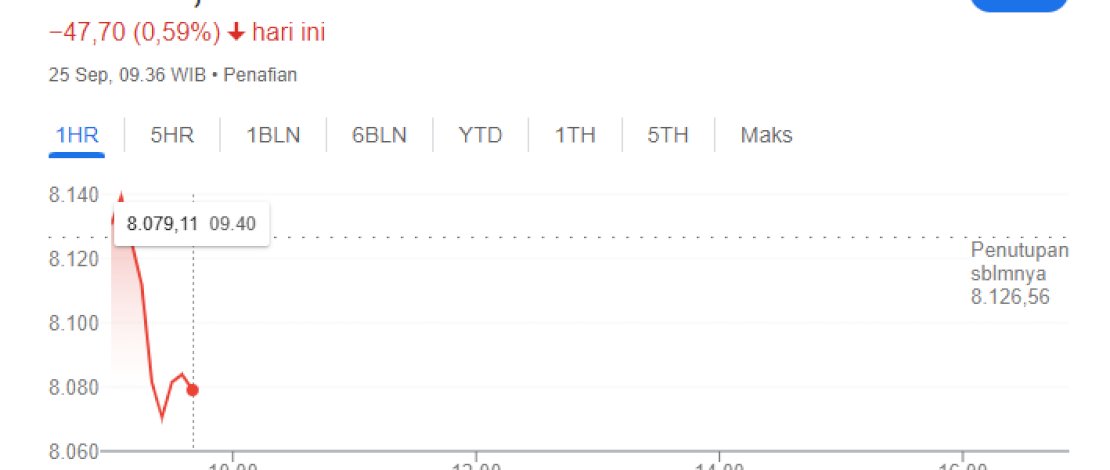 Perdagangan 25 September: IHSG Berpotensi Naik, Rekomendasi Saham MDKA–MINA