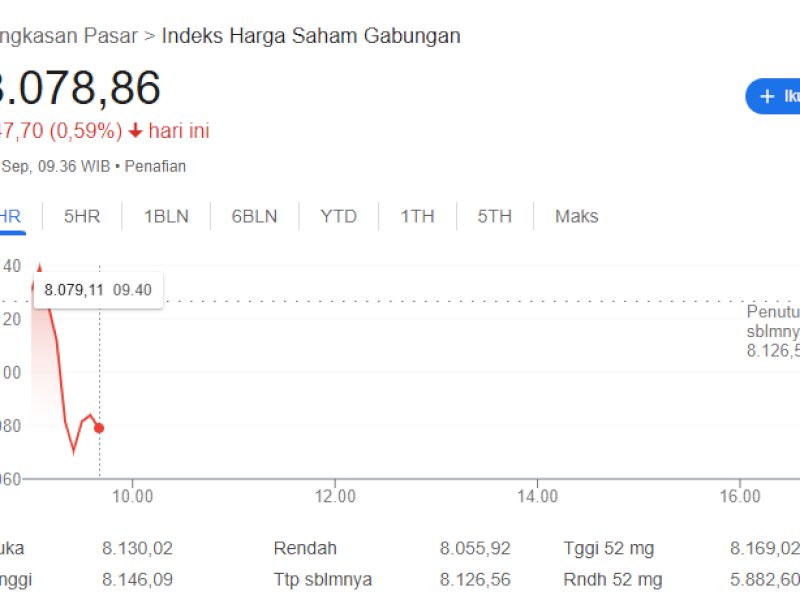 Perdagangan 25 September: IHSG Berpotensi Naik, Rekomendasi Saham MDKA–MINA