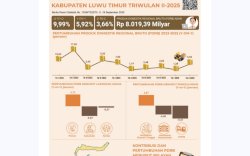 Ekonomi Luwu Timur Tumbuh 5,92 Persen
