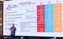 Pemkot Makassar Arahkan APBD untuk Ringankan Beban Warga, Dari BPJS Hingga Seragam Sekolah Gratis