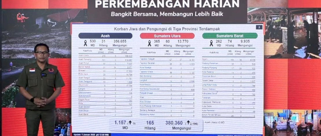 Kepala Pusat Data, Informasi, dan Komunikasi Kebencanaan BNPB Abdul Muhari saat konferensi pers Update Penanganan Bencana di Sumatra.