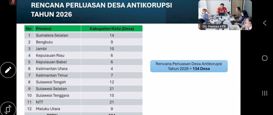 Rapat Koordinasi Persiapan Percontohan Desa Antikorupsi Tingkat Kabupaten Tahun 2026 yang digelar secara virtual, Selasa, 20 Januari 2026.