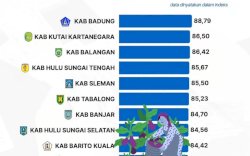 Bantaeng Masuk Dalam 10 Kabupaten dengan Ketahanan Pangan Terbaik di Indonesia