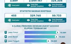 Sulsel Peringkat 4 Nasional Akses ELIPSKI, Bukti Penguatan Literasi Keagamaan