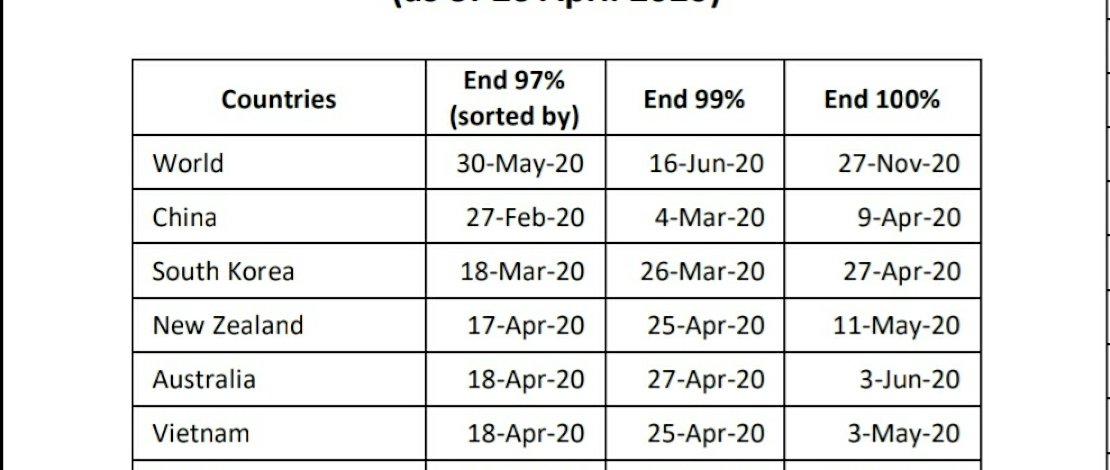 Prediksi DDI Lab Soal Berakhirnya Covid-19 di Dunia, Indonesia Bebas pada 29 Agustus