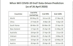 Prediksi DDI Lab Soal Berakhirnya Covid-19 di Dunia, Indonesia Bebas pada 29 Agustus