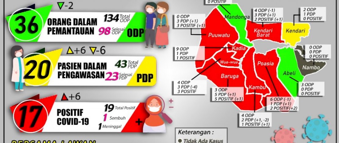 Data Covid-19 di Kendari. Data Covid-19 di Kendari.