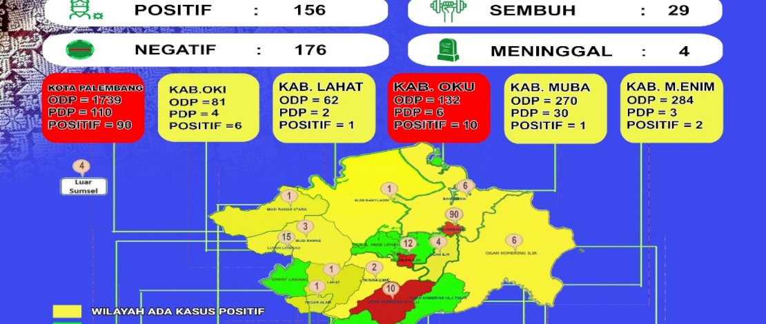 Data Covid-19 Sumsel