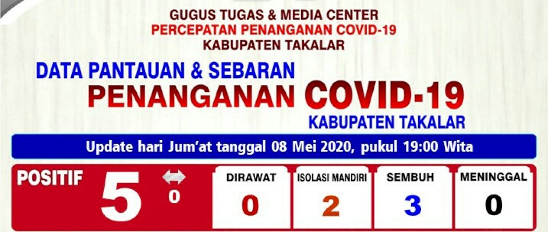 Data Covid-19 di Takalar Data Covid-19 di Takalar