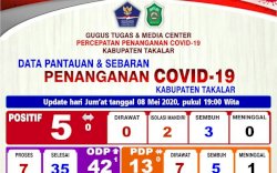 Alhamdulillah Tiga Orang Sembuh, Pasien Covid-19 di Takalar Perlahan Berkurang