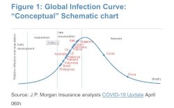 Analisa JP Morgan, Indonesia Menuju Puncak Pandemi Covid-19