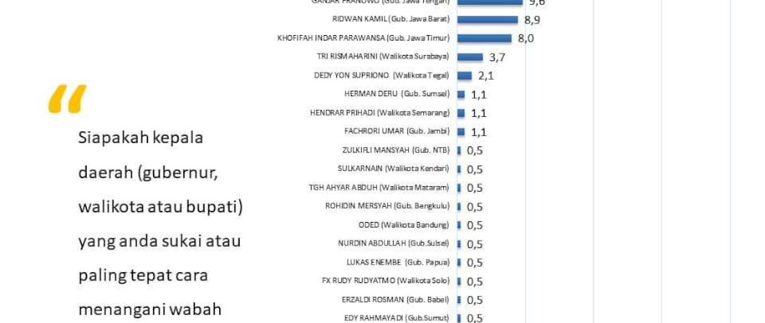 Rico Marbun dan hasil surveinya