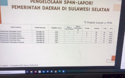 Se-Sulsel, Barru Paling Aktif Selesaikan Pengaduan Warganya
