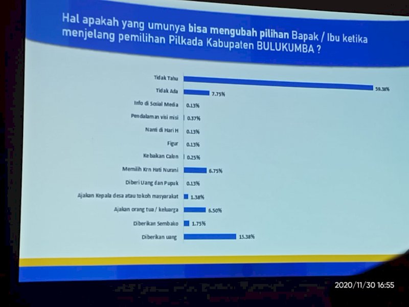 Waspada Politik Uang di Bulukumba
