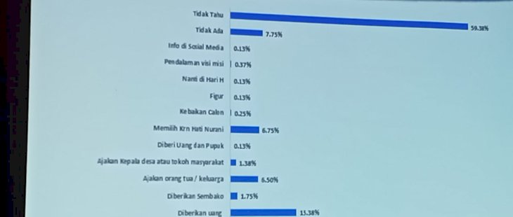 Waspada Politik Uang di Bulukumba