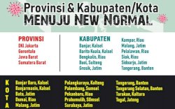 Jubir Gugus Covid-19: Di Sumsel Tim Masih Kaji Palembang Menuju New Normal