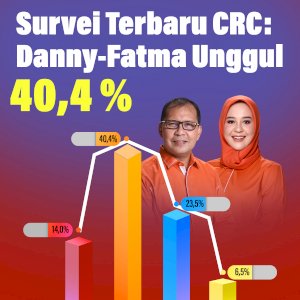 Survei Terbaru CRC: Danny-Fatma Unggul 40,4 Persen