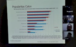 Survei Terbaru SMRC: Danny-Fatma 41,9%, Appi-Rahman 17,8%, Dilan 16,6%, IMUN 6,8%