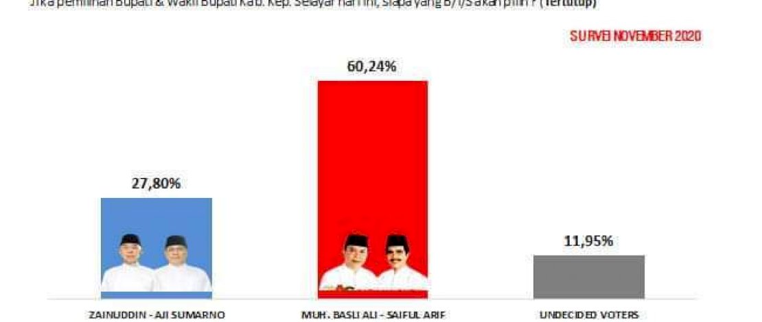 Direktur SSI, Yuhardin, saat memaparkan hasil surveinya.