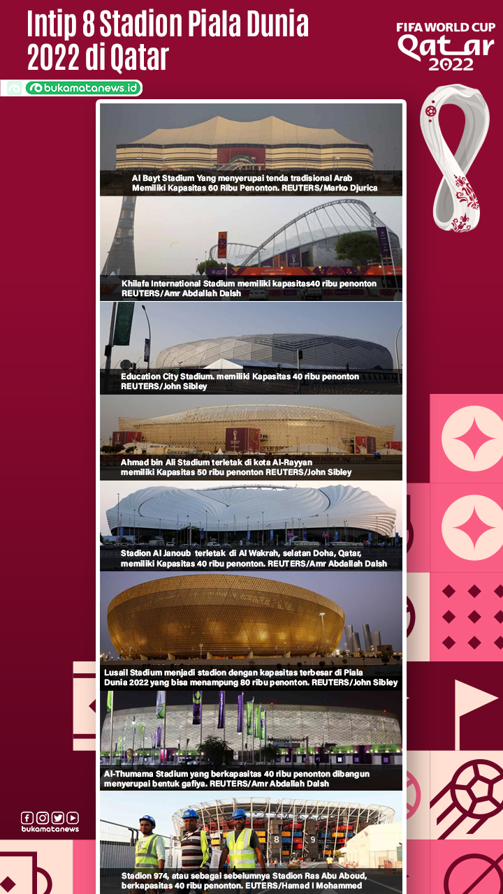 Profil 8 Stadion Piala Dunia 2022 di Qatar