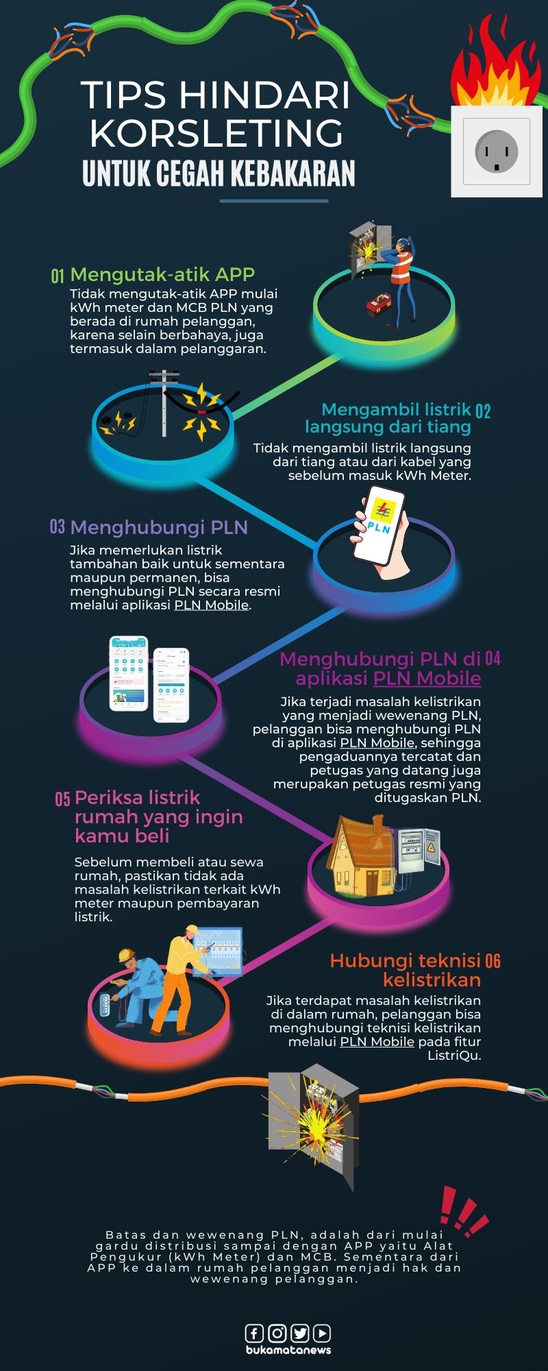 PLN Berbagi Tips Hindari Korsleting untuk Cegah Kebakaran