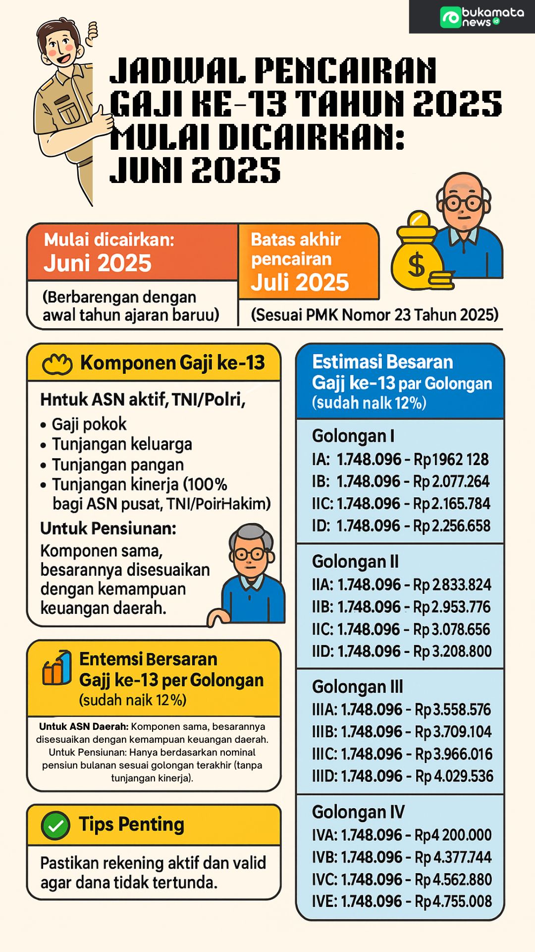 Ini Jadwal Pencairan Gaji ke-13, Simak Jumlah yang Diterima Tiap Golongan