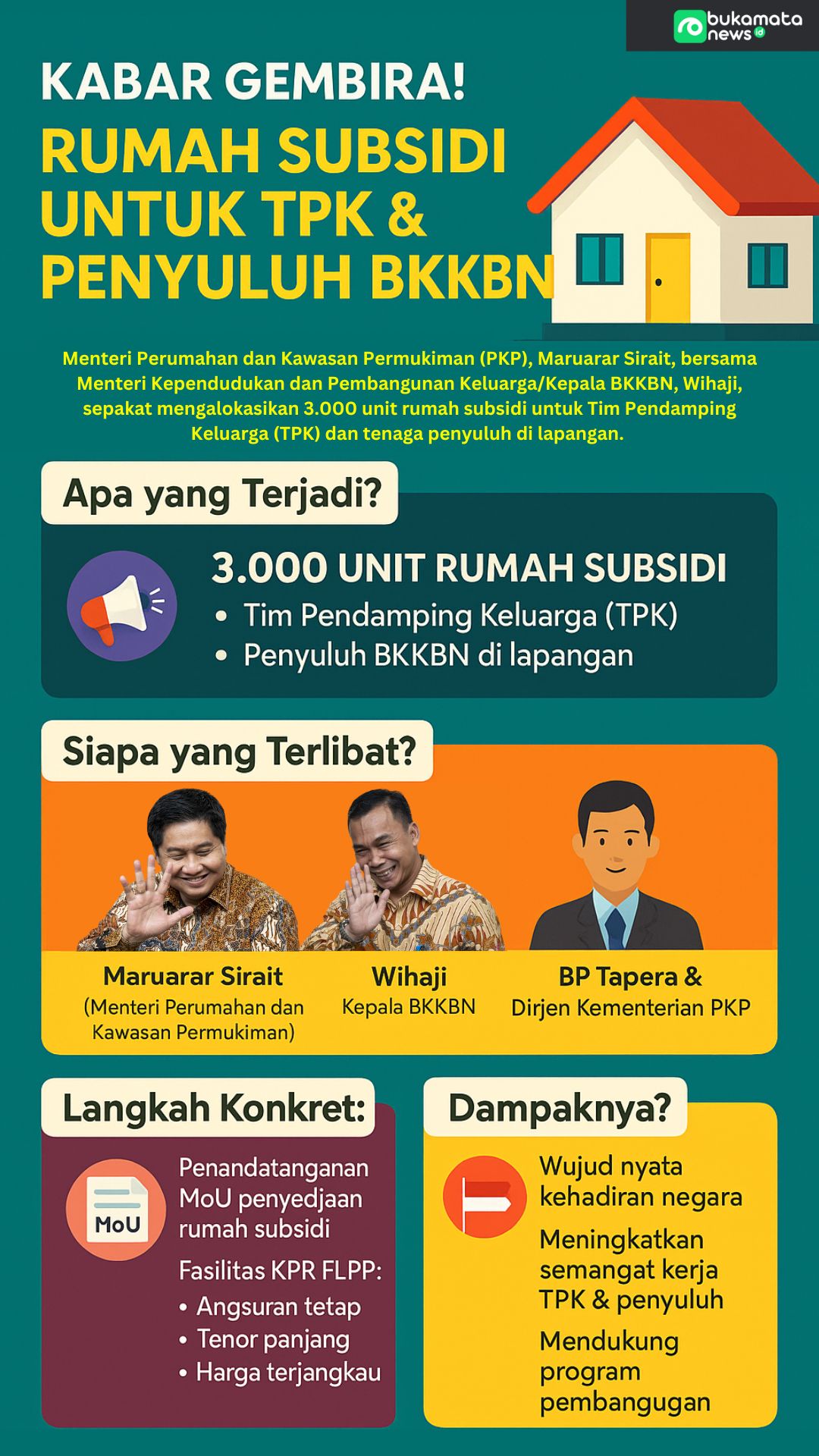 Kabar Gembira! 3.000 Rumah Subsidi Disiapkan untuk Tim Pendamping Keluarga dan Penyuluh BKKBN