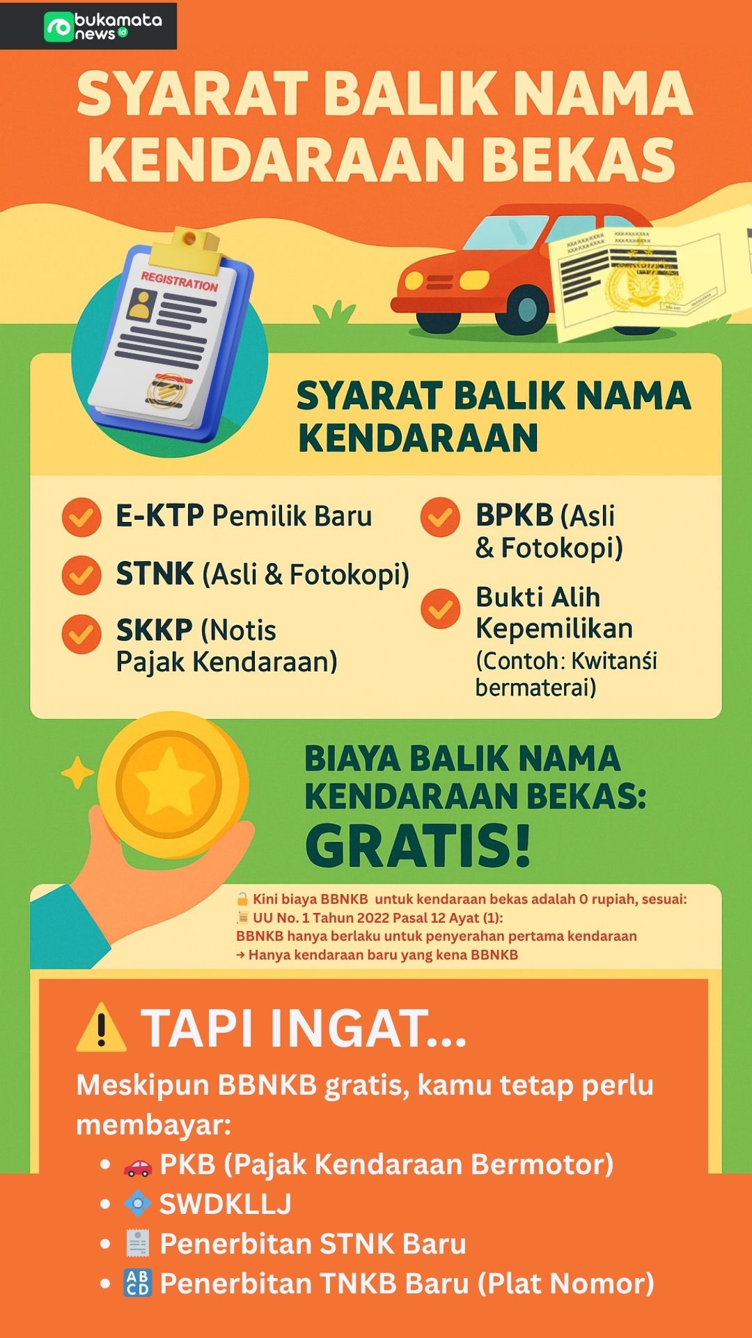 ????? Syarat dan Info Balik Nama Kendaraan Bekas