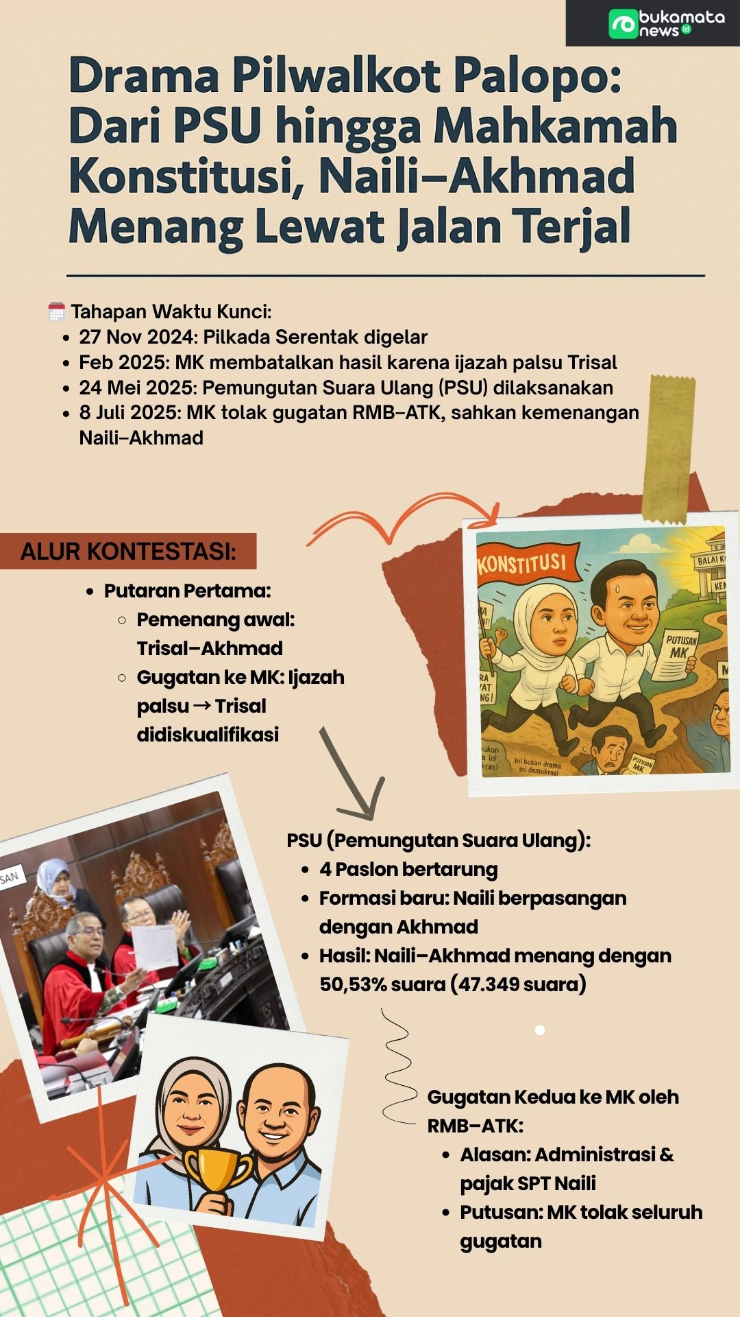 Alur Konstetasi Drama Pilwalkot Palopo