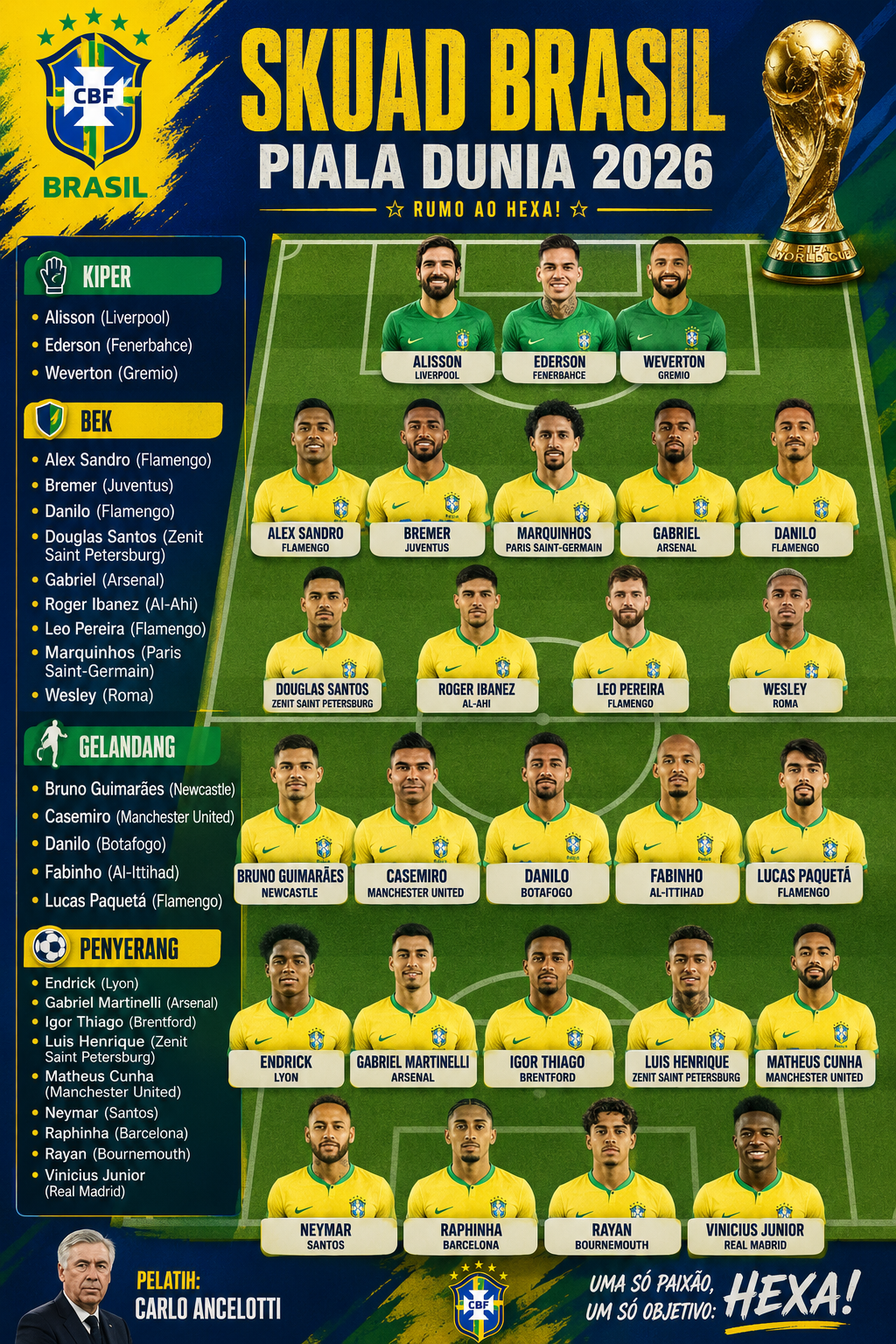 Daftar Skuad Lengkap Brasil di Piala Dunia 2026, Cek di Sini